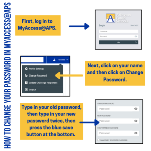 Как изменить пароль в MyAccess @ APS