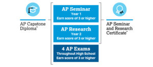 Capstone to Certificate View