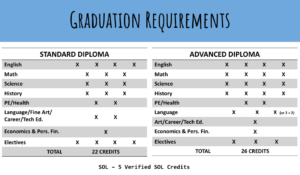 aps diploma options