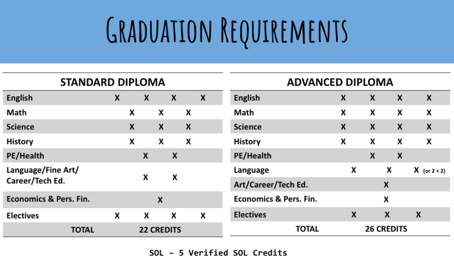 Graduation Requirements 2023-24 - Yorktown